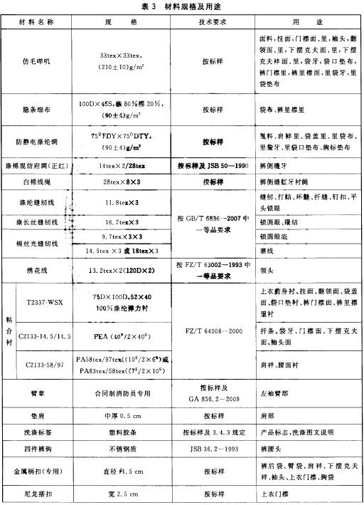 材料规格及用途