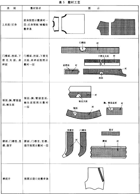 敷衬工艺