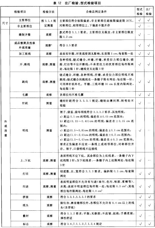 出厂检验、型式检验项目