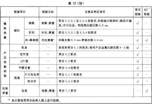 出厂检验、型式检验项目