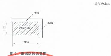 图2 垮塌区域示意图