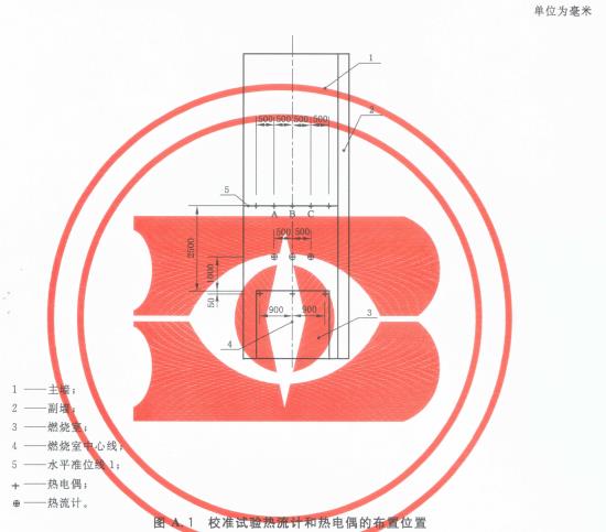 图A.1 校准试验热流计和热电偶的布置位置