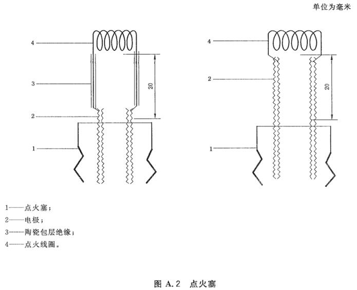 点火塞