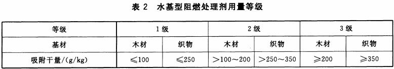 水基型阻燃处理剂用量等级