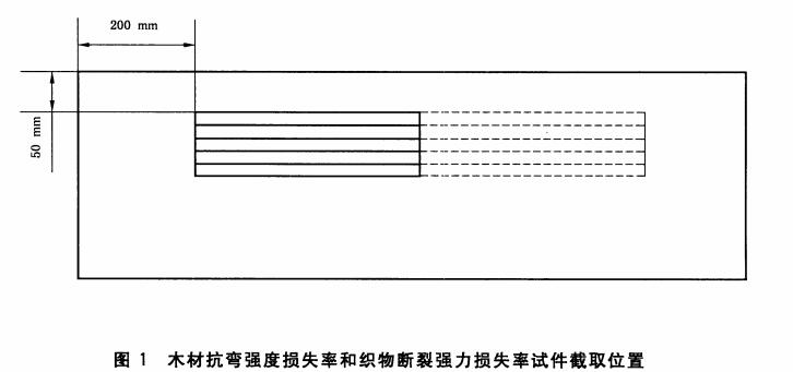 木材抗弯强度损失率和织物断裂强力损失率试件截取位置