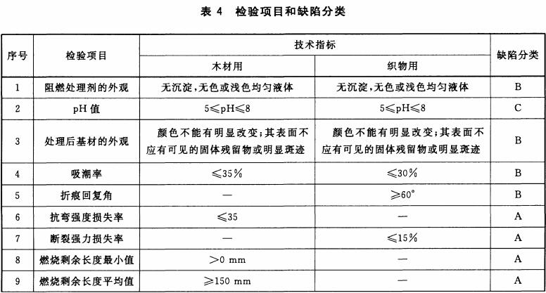 检验项目和缺陷分类