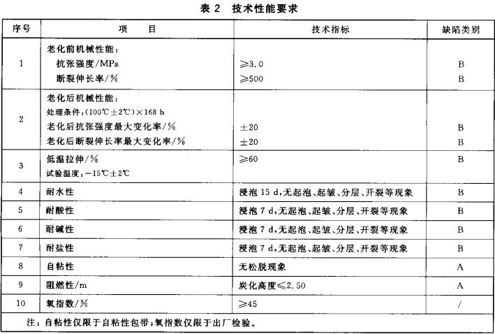 技术性能要求