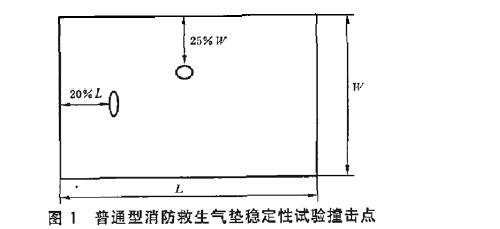 普通型消防救生气垫稳定性试验撞击点