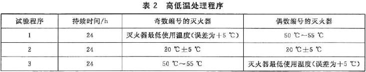 高低温处理程序