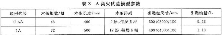 A类火试验模型参数