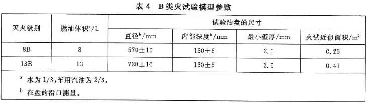 B类火试验模型参数