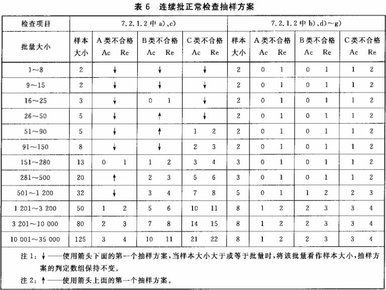 连续批正常检查抽样方案