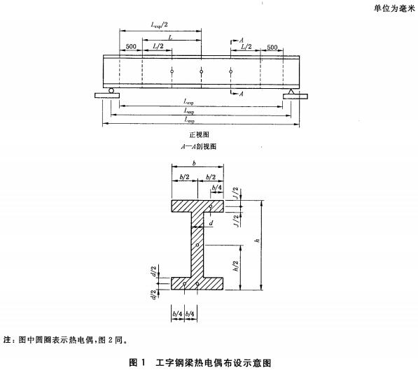 工字钢梁热电偶布设示意图