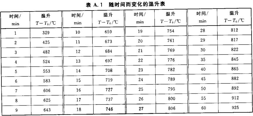 随时间而变化的温升表