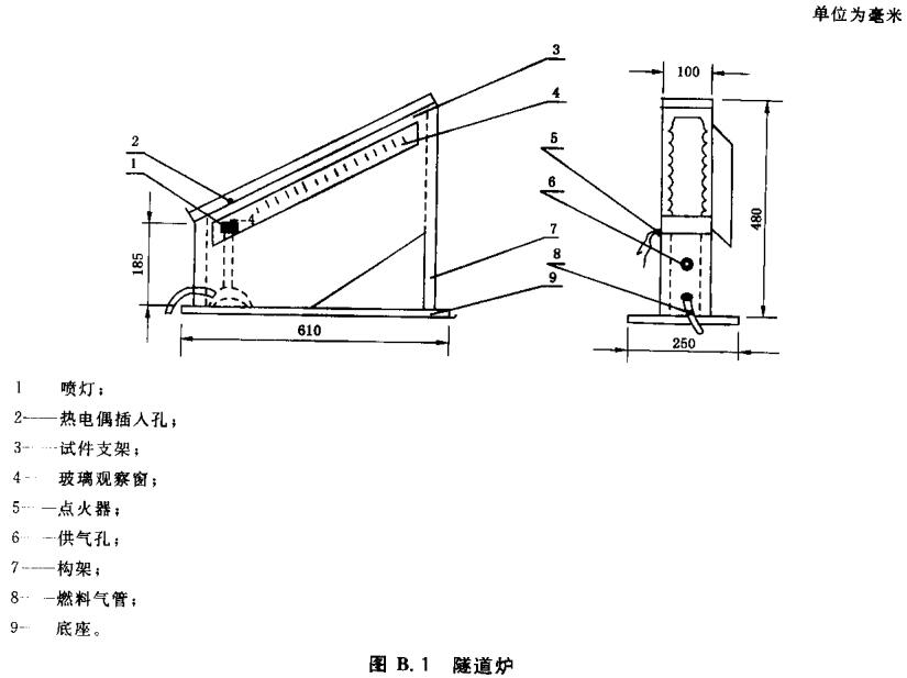 隧道炉