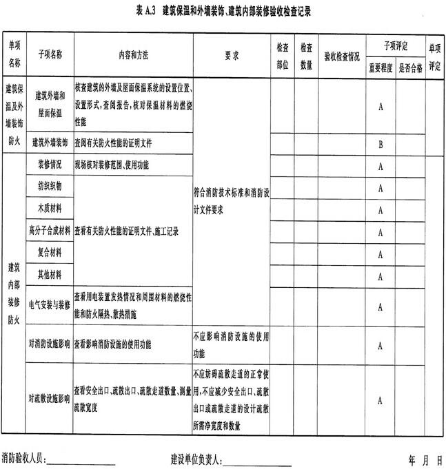建筑保温和外墙装饰、建筑内部装修验收检查记录