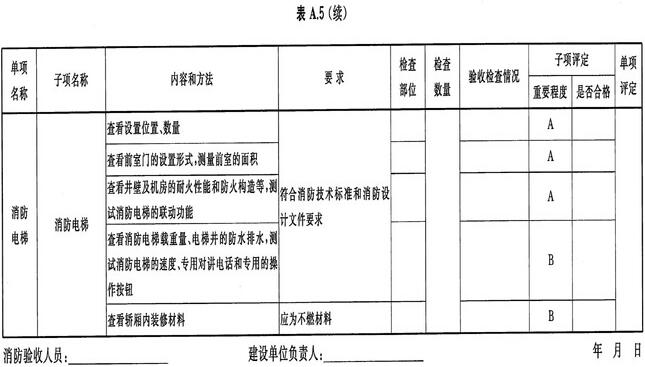 安全疏散、消防电梯验收检查记录