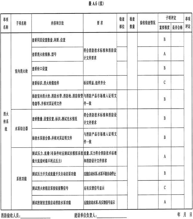 消火栓系统检查记录