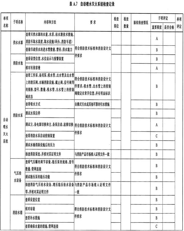 自动喷水灭火系统检查记录