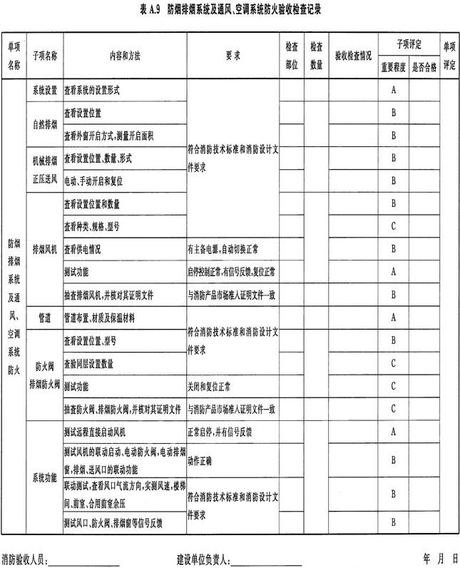 防烟排烟系统及通风、空调系统防火验收检查记录