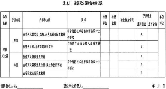 建筑灭火器验收检查记录