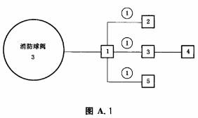 图A.1