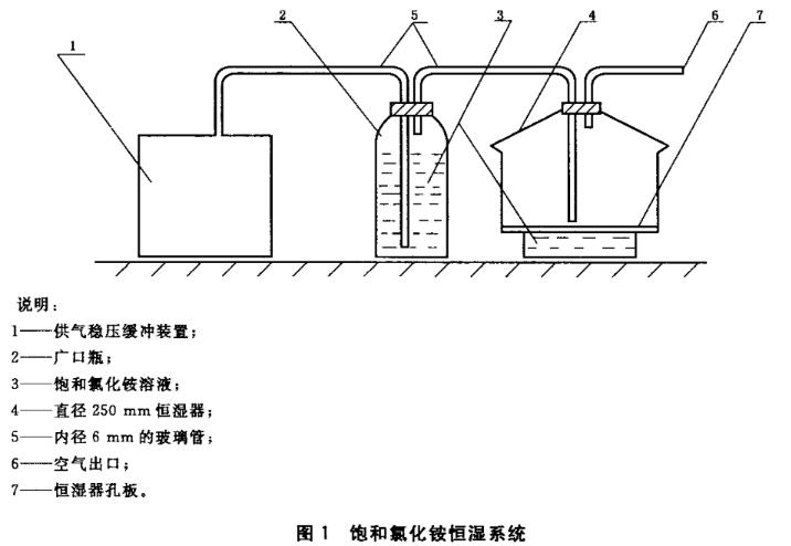 饱和氯化铵恒湿系统