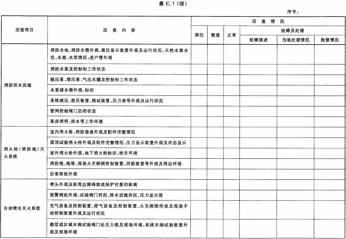 建筑消防设施巡查记录表