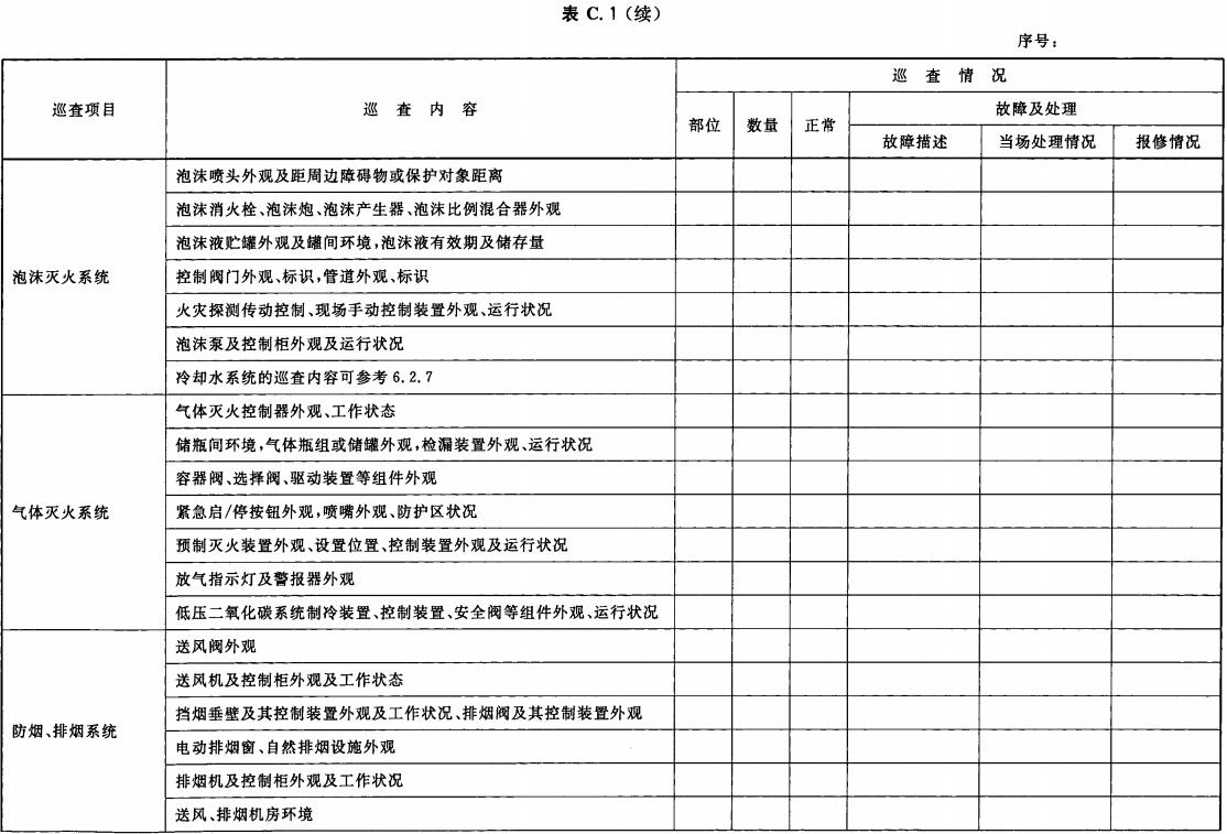 建筑消防设施巡查记录表