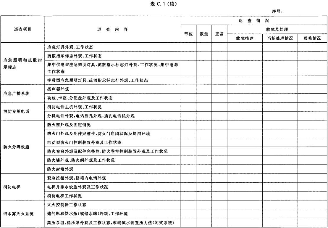 建筑消防设施巡查记录表