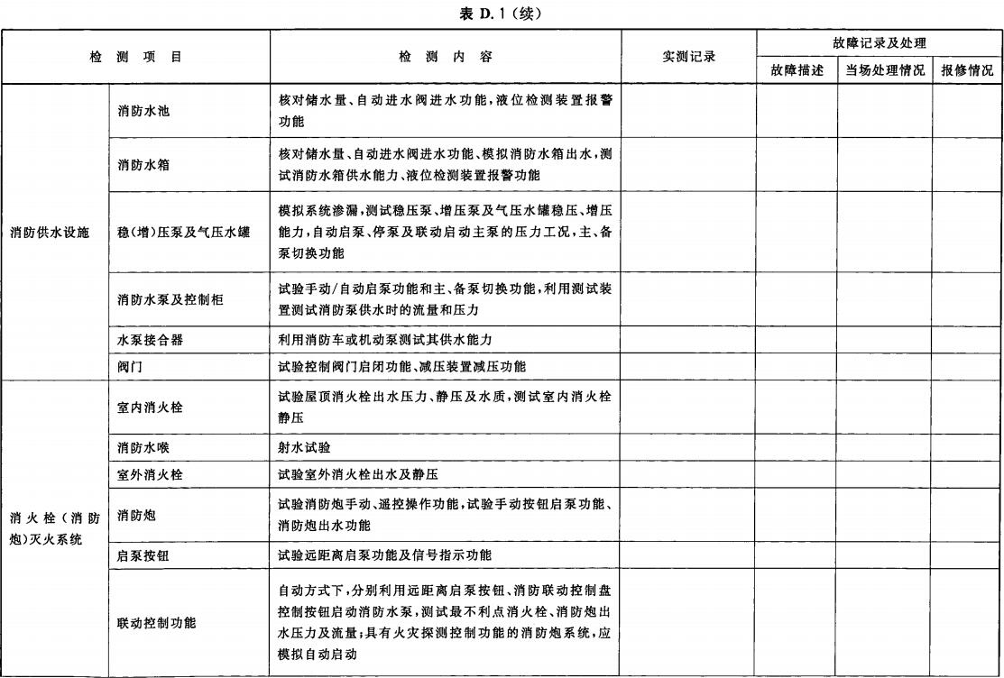 建筑消防设施检修记录表