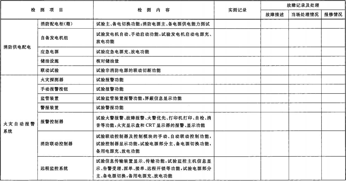 建筑消防设施检修记录表