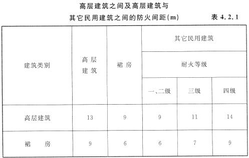 高层建筑之间及高层建筑与其他民用建筑之间的防火间距（m）