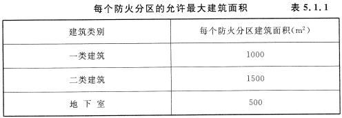 每个防火分区的允许最大建筑面积