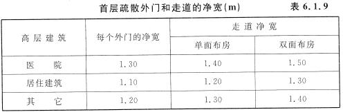 首层疏散外门和走道的净宽（m）