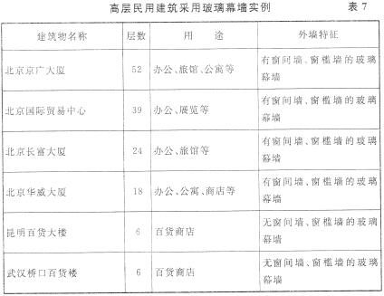 高层民用建筑采用玻璃幕墙实例