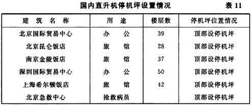 国内直升机停机坪设置情况