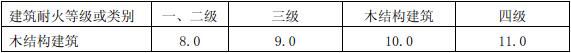 表5.5.3  木结构建筑之间及其与其他耐火等级的民用建筑之间的防火间距（m）