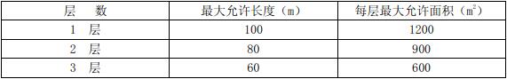 表5.5.2 木结构建筑的层数、长度和面积