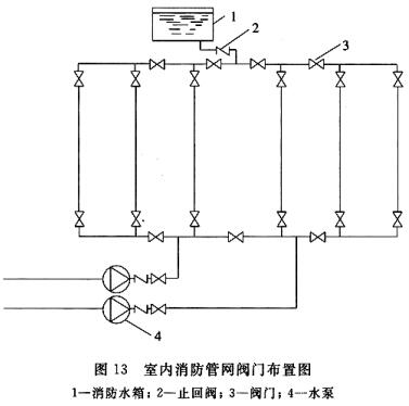 室内消防管网阀门布置图