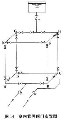 室内管网阀门布置图