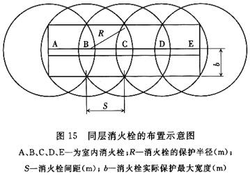 同层消防栓的布置示意图