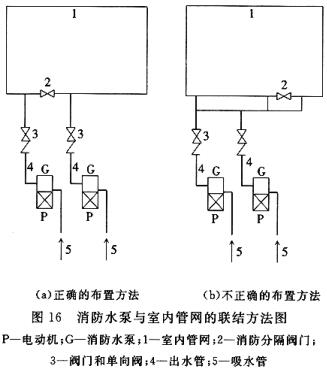 消防水泵与室内管网的联结方法图