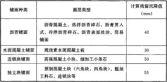 表7.2.1 场坪铺面种类及其面层类型、计算残留沉降值