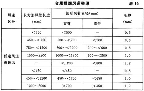 金属排烟风道壁厚