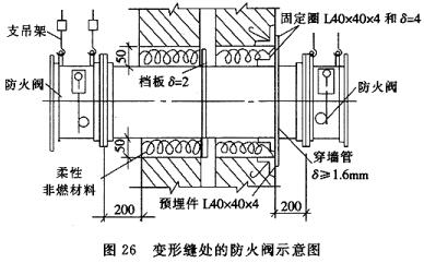 变形缝处的防火阀示意图