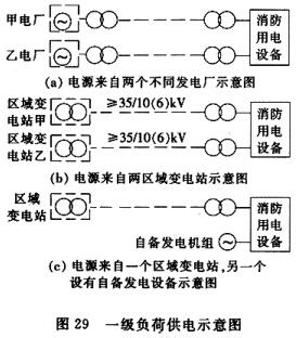 一级负荷供电示意图