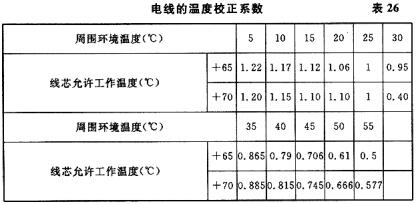 电线的温度校正系数