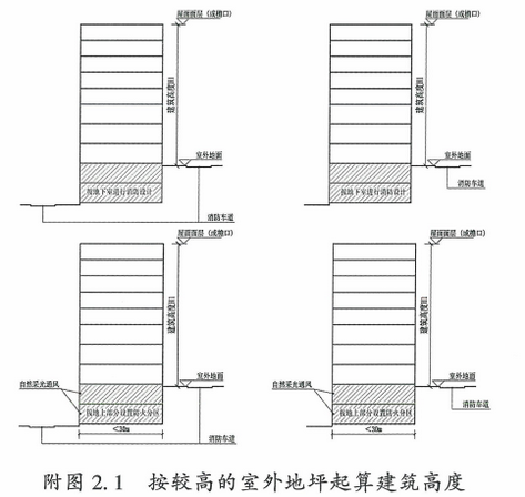 附图2.1  按较高的室外地坪起算建筑高度