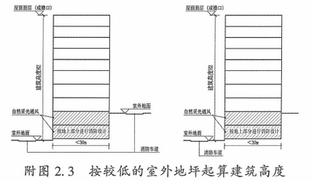 附图2.3 按较低的室外地坪 起算建筑高度